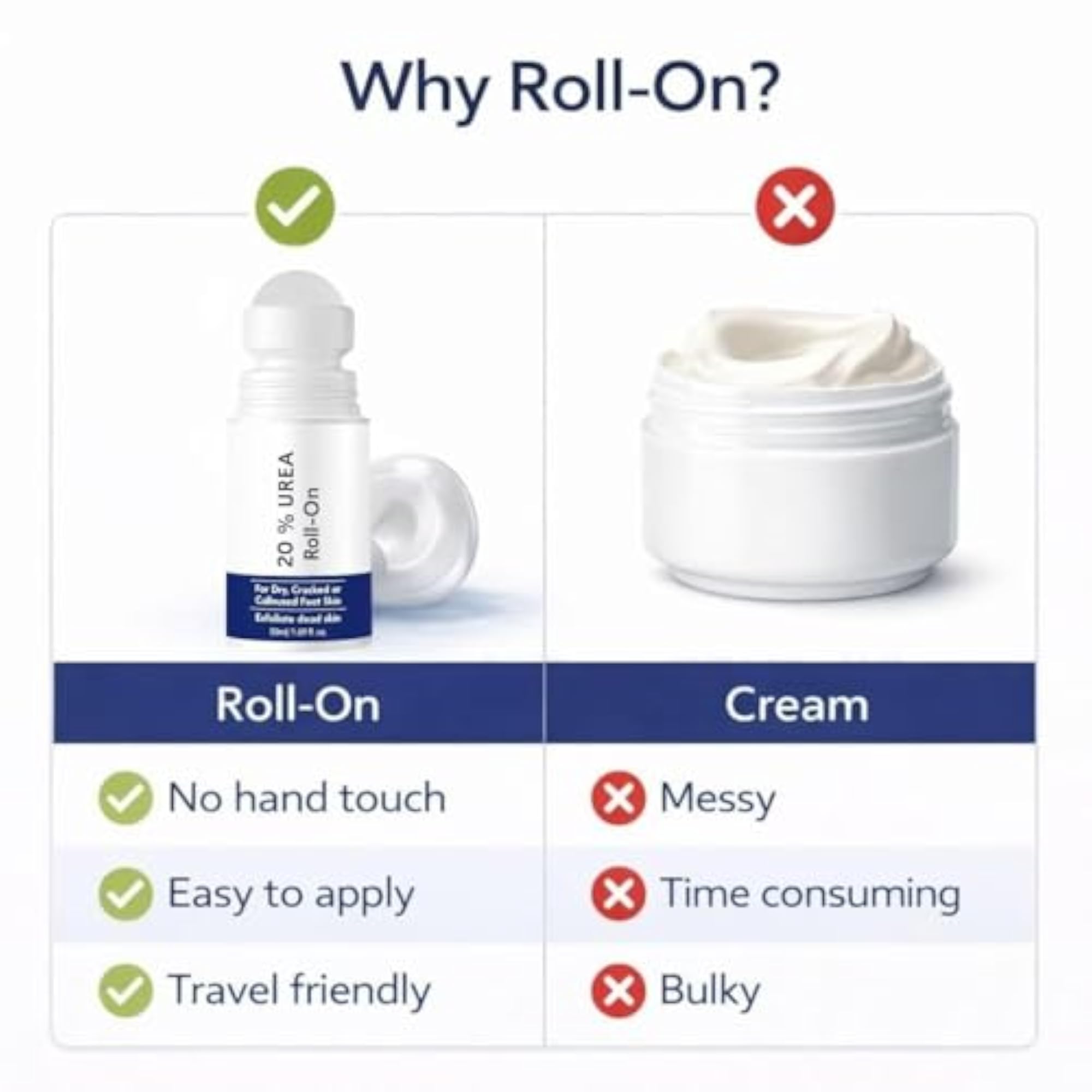 20% Urea Foot Cream Roll-On for Cracked Heels